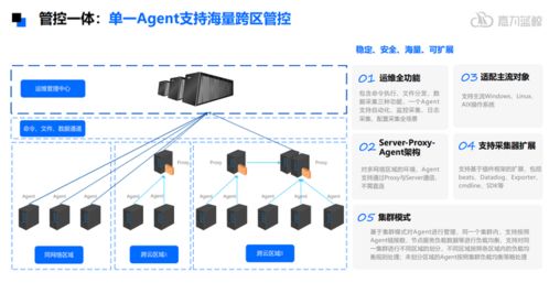 嘉為藍鯨WeOps一體化運維解決方案 構建高效穩(wěn)定的網絡技術服務